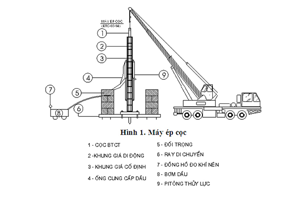 Quy trình sản xuất cọc bê tông cốt thép và ép cọc bê tông