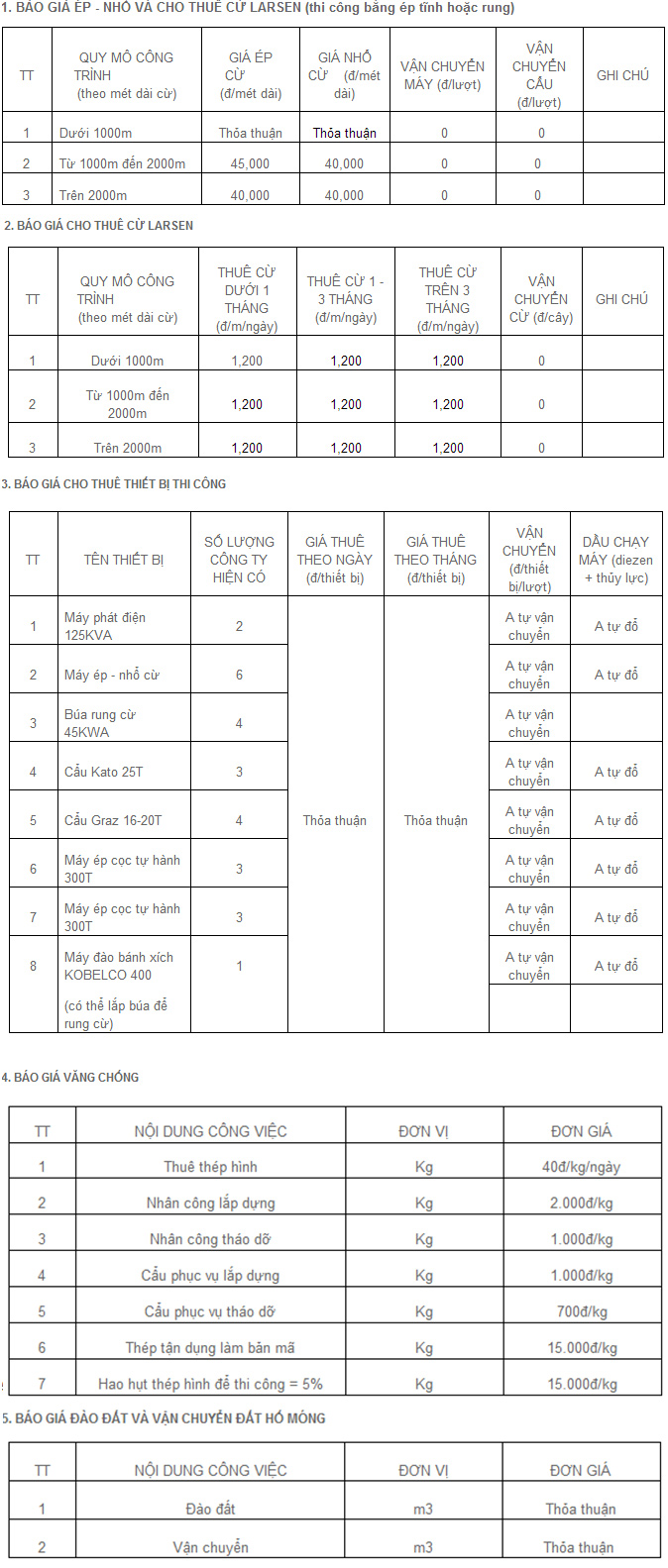 Báo giá ép cừ Larsen - Thuê Cừ Larsen tại Hà Nội, TPHCM