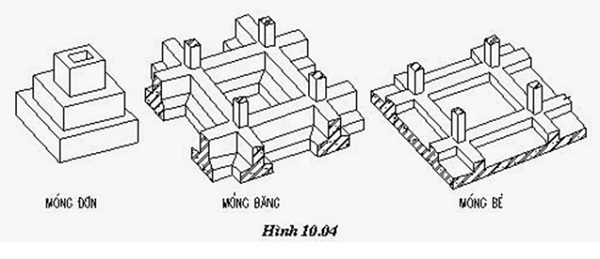 Loại Móng Cọc bê tông nhà dân cần biết trước khi làm nhà (xây nhà) 