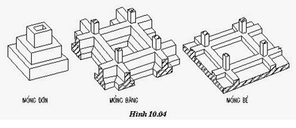 Các Loại móng nhà trong xây dựng (dân dụng) - Móng cọc bê tông
