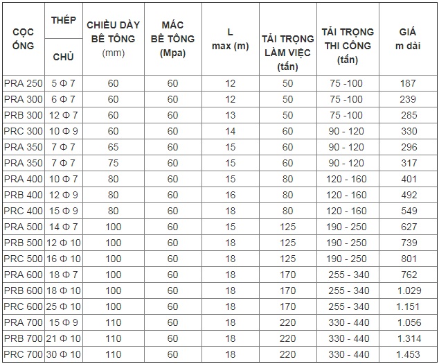 Giá cọc bê tông Ly Tâm D300 - D350 - D400